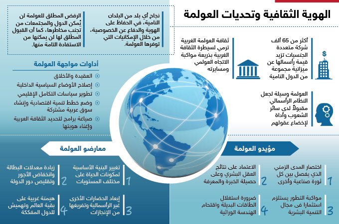 أهمية الحفاظ على التقاليد المحلية في عصر العولمة أهمية الحفاظ على التقاليد المحلية في عصر العولمة
