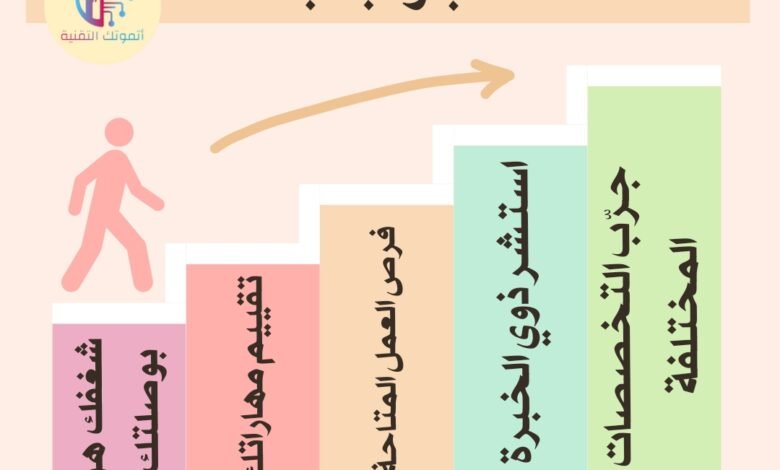 كيف تختار الأدوات التقنية المناسبة لتعلم المهارات كيف تختار الأدوات التقنية المناسبة لتعلم المهارات