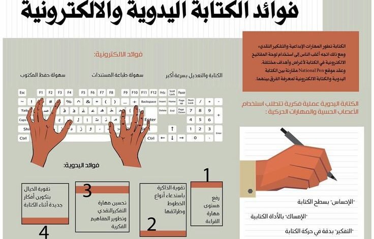 فوائد تعلم مهارات النجارة والهوايات اليدوية فوائد تعلم مهارات النجارة والهوايات اليدوية