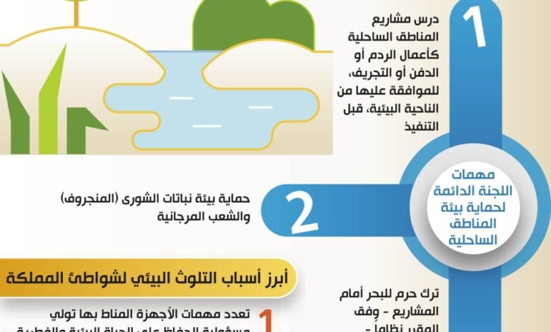 أهمية الحفاظ على التراث البيئي أهمية الحفاظ على التراث البيئي