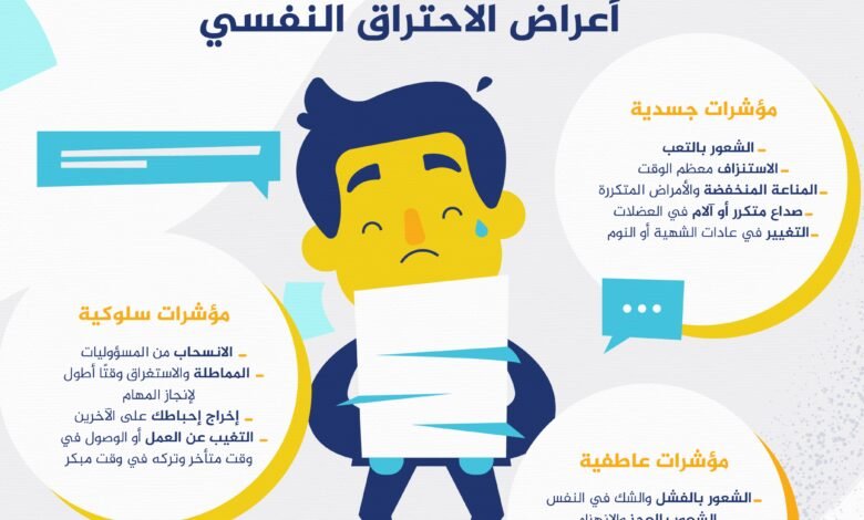 كيف تتجنب الاحتراق الوظيفي من خلال إدارة الضغط