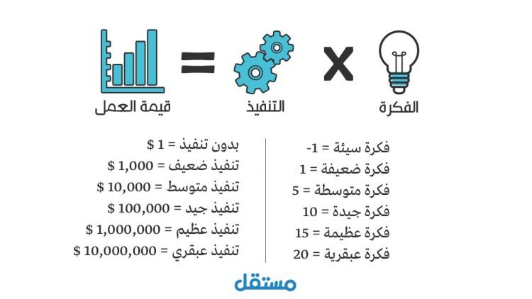 كيف تبدأ مشروعك الخاص على الإنترنت كيف تبدأ مشروعك الخاص على الإنترنت