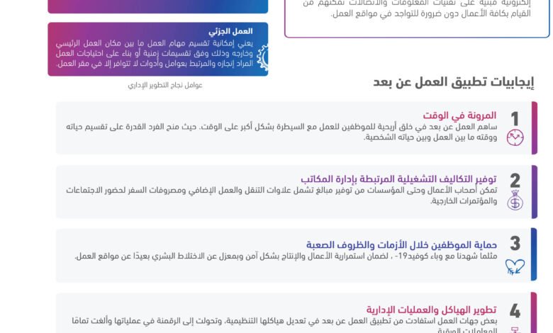 كيف تتجنب الإلهاء في بيئات العمل الرقمية كيف تتجنب الإلهاء في بيئات العمل الرقمية