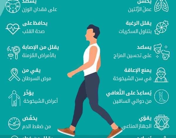 فوائد المشي على الصحة الجسدية والنفسية فوائد المشي على الصحة الجسدية والنفسية