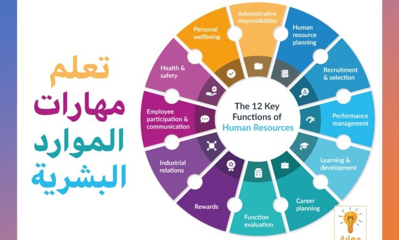 كيف تستفيد من الموارد المجانية لتعلم مهارات جديدة كيف تستفيد من الموارد المجانية لتعلم مهارات جديدة