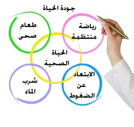 فوائد الاستمتاع بالفنون في تحسين نوعية الحياة