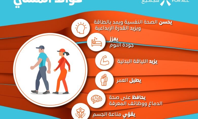 فوائد المشي في الطبيعة لتحسين المزاج فوائد المشي في الطبيعة لتحسين المزاج