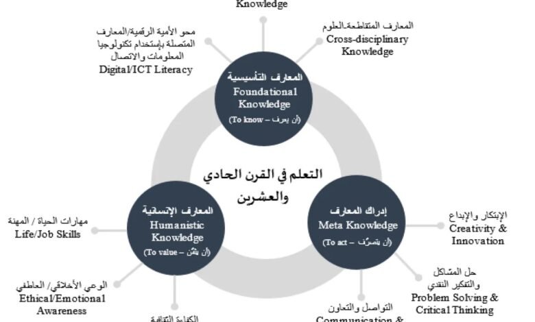 أهمية تعزيز التفكير النقدي في حل المشكلات اليومية